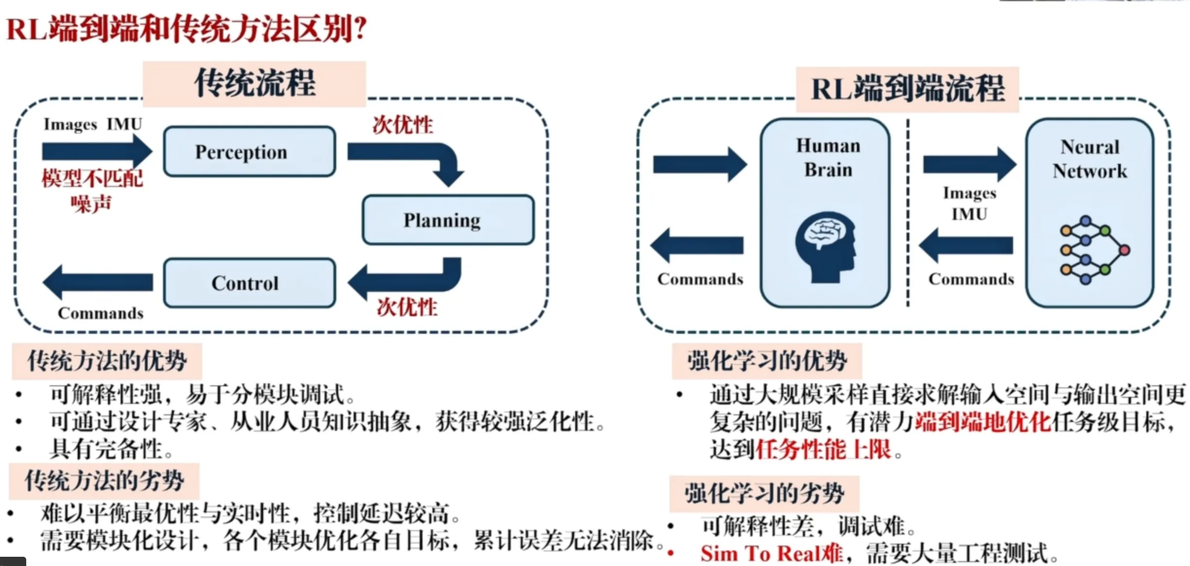 compare