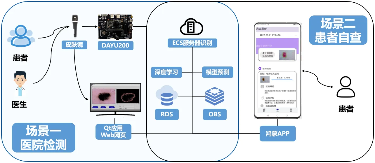 系统简介
